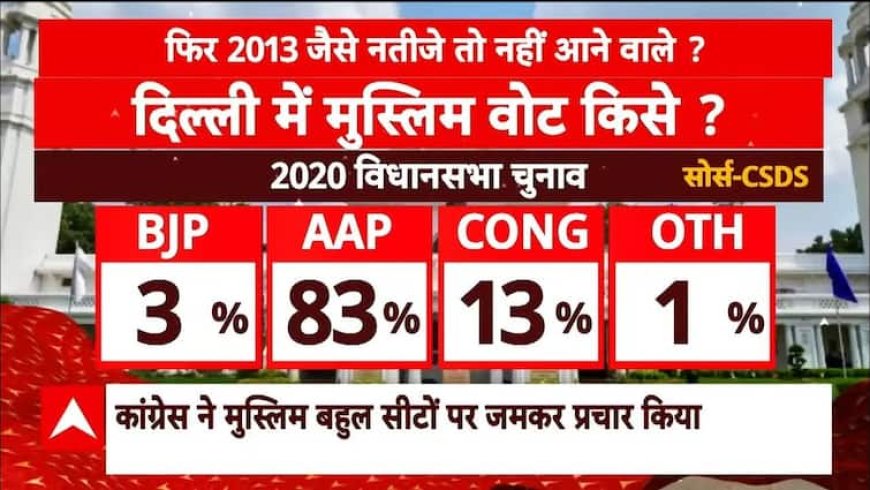 Delhi Exit Poll 2025 : क्या 2013 का इतिहास दोहराएगी राजधानी? | एग्जिट पोल | मुस्लिम वोटर