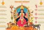 नवरात्रि अष्टमी 2025: बदल जाएगा 12 राशियों का भाग्य, पढ़ें विशेष राशिफल!