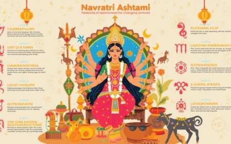 नवरात्रि अष्टमी 2025: बदल जाएगा 12 राशियों का भाग्य, पढ़ें विशेष राशिफल!