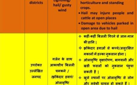 उत्तराखंड में दो दिवसीय ऑरेंज अलर्ट, मौसम विभाग ने जारी की चेतावनी।।