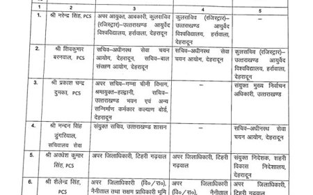 उत्तराखंड में तबादलों की आंधी, 25 से अधिक अधिकारियों की पोस्टिंग में हुआ बड़ा बदलाव
