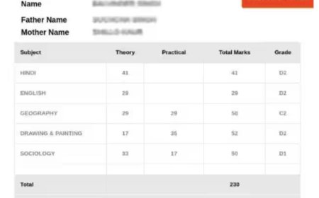 उत्तराखंड बोर्ड 10वीं-12वीं रिजल्ट 2026: UBSE का 12वीं का परिणाम जल्द घोषित, छात्र ध्यान दें