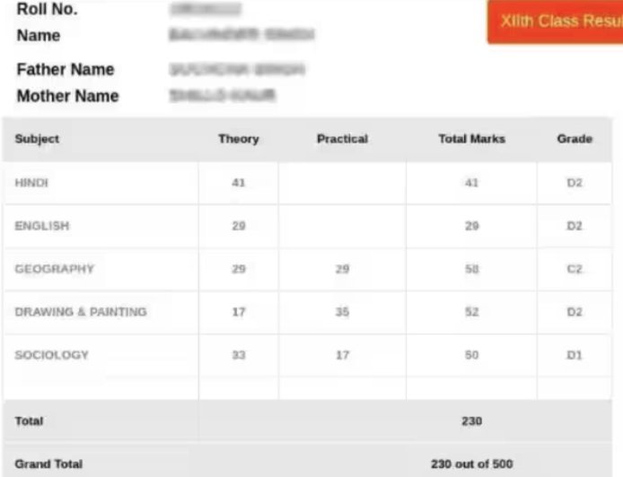 उत्तराखंड बोर्ड 10वीं-12वीं रिजल्ट 2026: UBSE का 12वीं का परिणाम जल्द घोषित, छात्र ध्यान दें