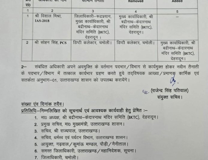 देहरादून: उपजिलाधिकारी सोहन सिंह रांगड़ को मिली श्री बदरीनाथ केदारनाथ मंदिर समिति की बड़ी जिम्मेदारी