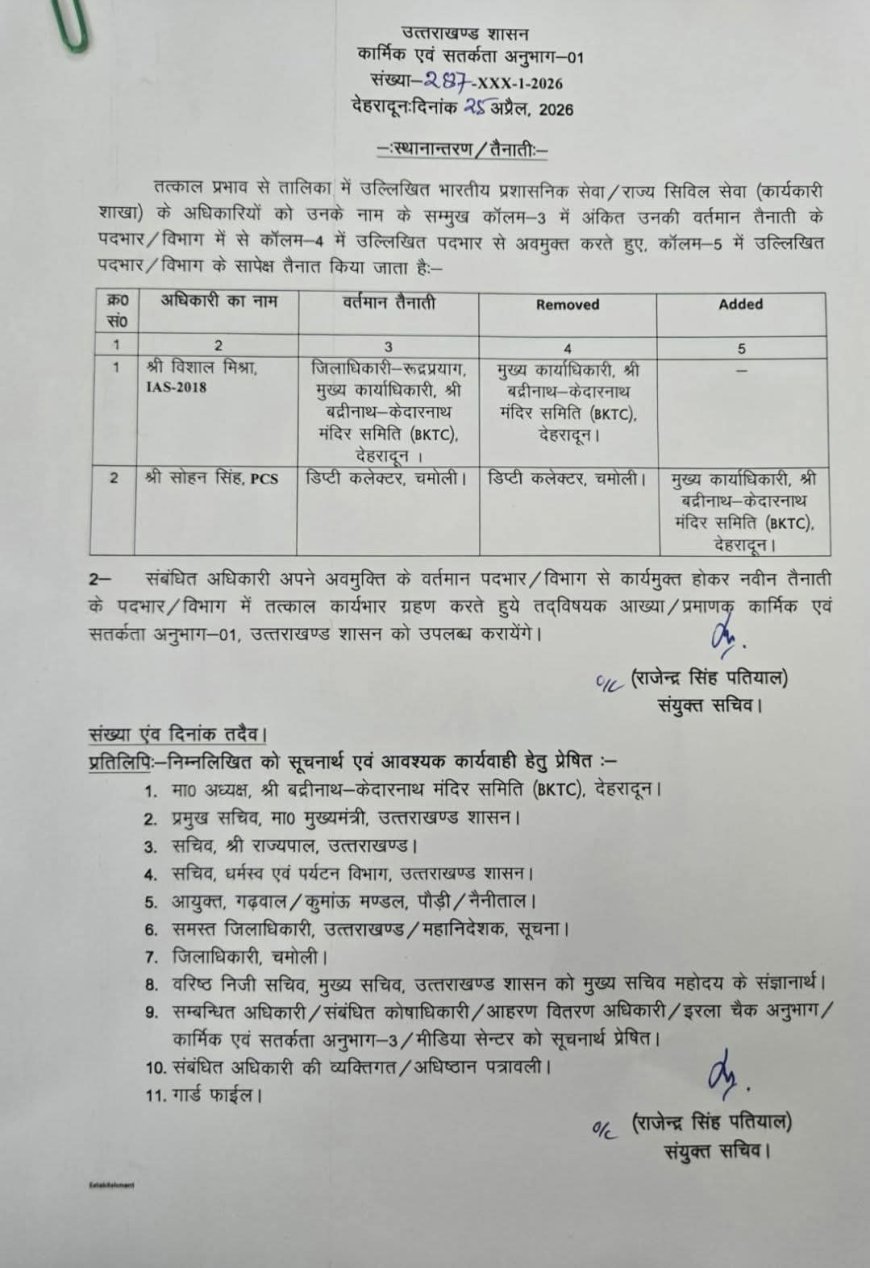 देहरादून: उपजिलाधिकारी सोहन सिंह रांगड़ को मिली श्री बदरीनाथ केदारनाथ मंदिर समिति की बड़ी जिम्मेदारी