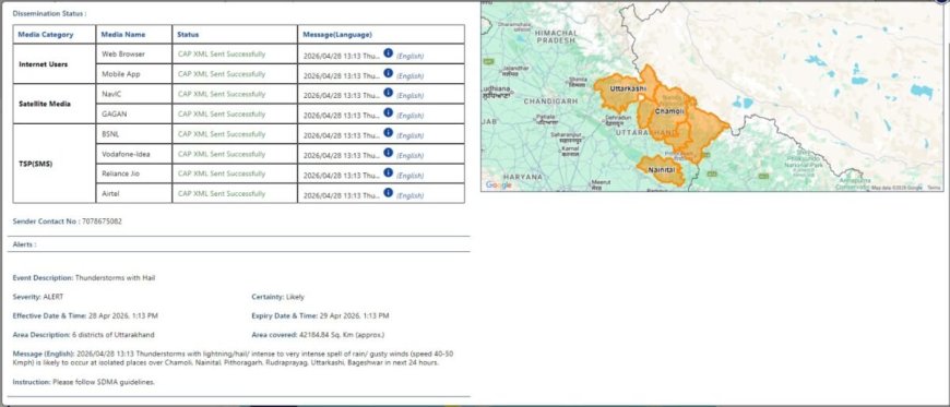 देहरादून: मौसम में अप्रत्याशित बदलाव, भारी बारिश और तूफान का अलर्ट