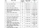 देहरादून: समूह 'ग' की भर्तियों की नई सूची जारी, जानें सभी विवरण