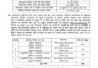 देहरादून: कनिष्क सहायक के 398 पदों पर भरती, जानें सभी महत्वपूर्ण जानकारियाँ