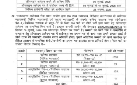 देहरादून: कनिष्क सहायक के 398 पदों पर भरती, जानें सभी महत्वपूर्ण जानकारियाँ