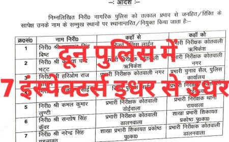 देहरादून में एसएसपी डोभाल द्वारा किए गए इंस्पेक्टरों के तबादले: सुरक्षा व्यवस्था को और सशक्त बनाने की दिशा में कदम