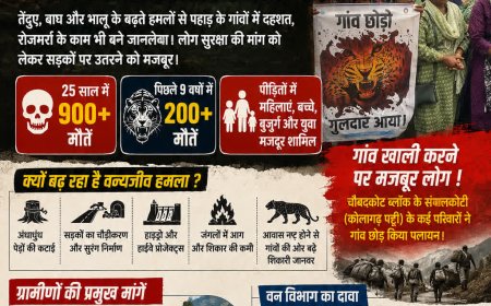उत्तराखंड में वन्यजीव संकट: 25 वर्षों में 900 से अधिक जानें गंवाने वाले गांव