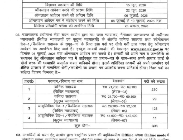 देहरादून: कनिष्क सहायक के 398 पदों पर भरती, जानें सभी महत्वपूर्ण जानकारियाँ