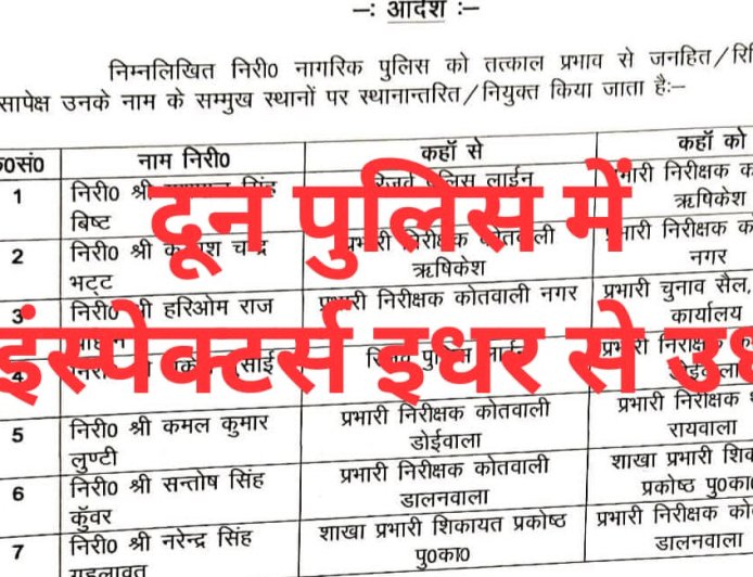 देहरादून में एसएसपी डोभाल द्वारा किए गए इंस्पेक्टरों के तबादले: सुरक्षा व्यवस्था को और सशक्त बनाने की दिशा में कदम