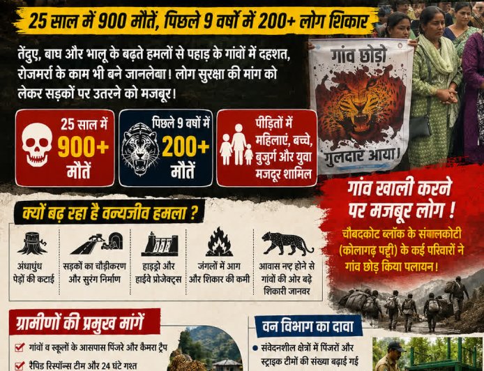 उत्तराखंड में वन्यजीव संकट: 25 वर्षों में 900 से अधिक जानें गंवाने वाले गांव
