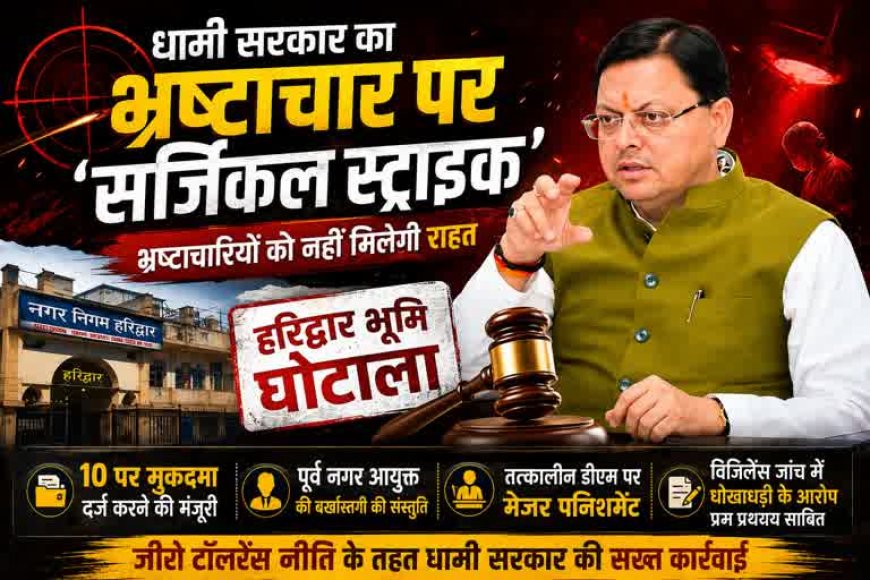 हरिद्वार भूमि घोटाले में धामी सरकार की बड़ी कार्रवाई, 10 लोगों पर मामला दर्ज