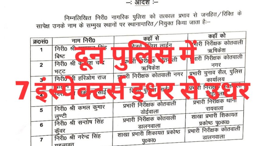 देहरादून में एसएसपी डोभाल द्वारा किए गए इंस्पेक्टरों के तबादले: सुरक्षा व्यवस्था को और सशक्त बनाने की दिशा में कदम
