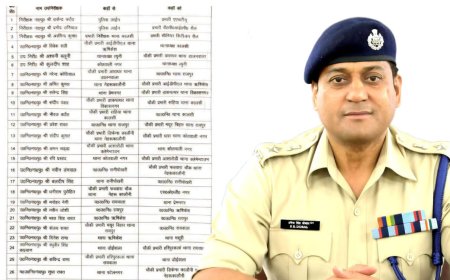 SSP परमेंद्र डोभाल ने राजधानी में 33 निरीक्षकों और उपनिरीक्षकों के कार्यक्षेत्र में बदलाव किए, नए अधिकारी तैनात