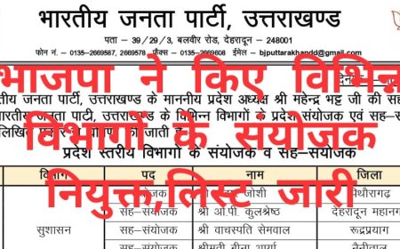 भाजपा ने प्रदेश अध्यक्ष महेंद्र भट्ट के निर्देश पर 18 विभागों में सयोंजक और सह सयोंजकों की सूची जारी की