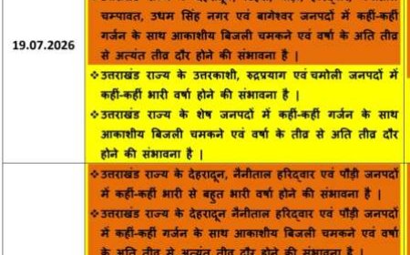देहरादून में भारी बारिश का ऑरेंज अलर्ट, स्कूलों में छुट्टियाँ 21 जुलाई तक