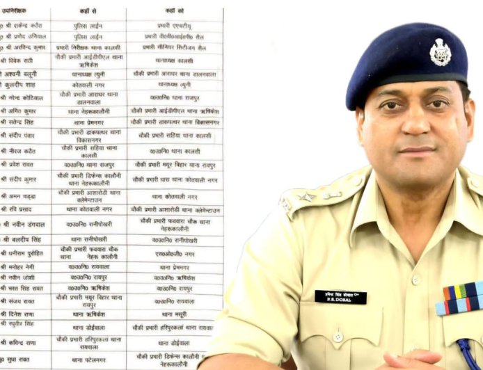 SSP परमेंद्र डोभाल ने राजधानी में 33 निरीक्षकों और उपनिरीक्षकों के कार्यक्षेत्र में बदलाव किए, नए अधिकारी तैनात