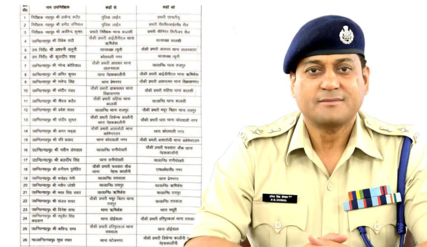 SSP परमेंद्र डोभाल ने राजधानी में 33 निरीक्षकों और उपनिरीक्षकों के कार्यक्षेत्र में बदलाव किए, नए अधिकारी तैनात