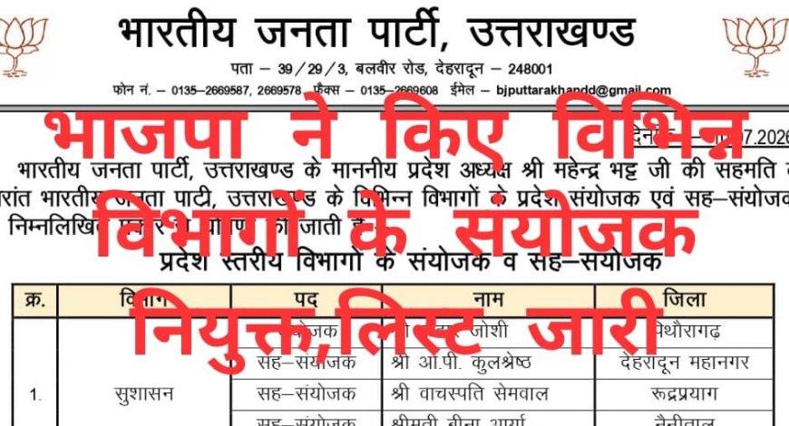 भाजपा ने प्रदेश अध्यक्ष महेंद्र भट्ट के निर्देश पर 18 विभागों में सयोंजक और सह सयोंजकों की सूची जारी की