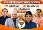 भाजपा ने प्रदेश कार्यसमिति की संरचना का किया ऐलान, 121 कार्यसमिति सदस्य, 32 विशेष एवं 25 स्थायी आमंत्रित सदस्य शामिल
