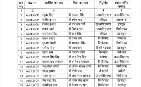 देहरादून :(बड़ी खबर) 208 पुलिस कर्मी बने ASI, प्रमोशन के साथ यहां हुआ तबादला, लिस्ट जारी