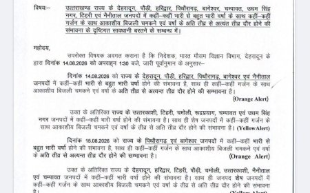 देहरादून :(बड़ी खबर) इन जिलों में कल भारी बारिश का अलर्ट जारी