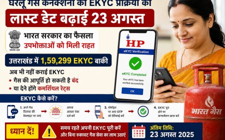 उत्तराखंड में घरेलू गैस कनेक्शनों की EKYC प्रक्रिया की अंतिम तिथि बढ़ी, 1,59,299 उपभोक्ता अभी भी पेंडिंग