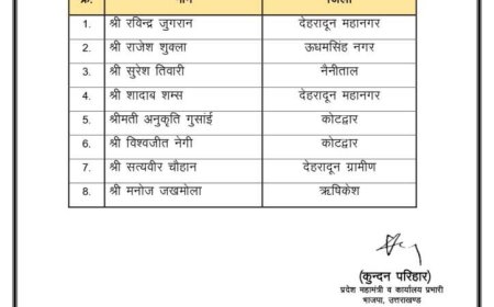 भाजपा ने उत्तराखंड में नए प्रवक्ताओं की नियुक्ति की, 8 नेताओं को मिली महत्वपूर्ण जिम्मेदारी