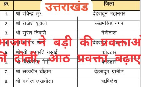 उत्तराखंड भाजपा ने प्रवक्ताओं की टोली का किया विस्तार, 8 नये प्रवक्ताओं की सूची जारी