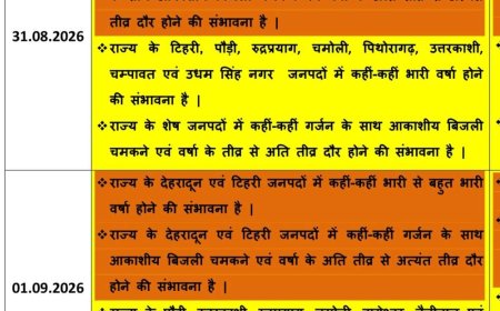 उत्तराखंड में औरेंज अलर्ट से फिर होगी भारी से बहुत भारी, बरसात,आईएमडी ने जारी किया बुलेटिन ।।