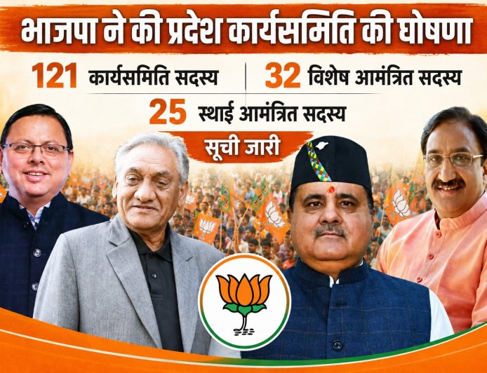 भाजपा ने प्रदेश कार्यसमिति की संरचना का किया ऐलान, 121 कार्यसमिति सदस्य, 32 विशेष एवं 25 स्थायी आमंत्रित सदस्य शामिल