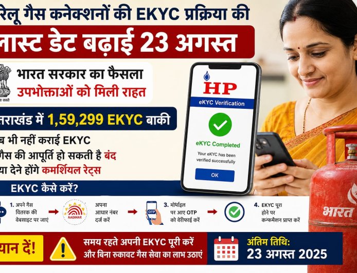 उत्तराखंड में घरेलू गैस कनेक्शनों की EKYC प्रक्रिया की अंतिम तिथि बढ़ी, 1,59,299 उपभोक्ता अभी भी पेंडिंग