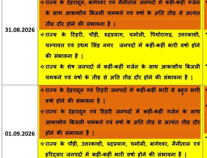 उत्तराखंड में औरेंज अलर्ट से फिर होगी भारी से बहुत भारी, बरसात,आईएमडी ने जारी किया बुलेटिन ।।