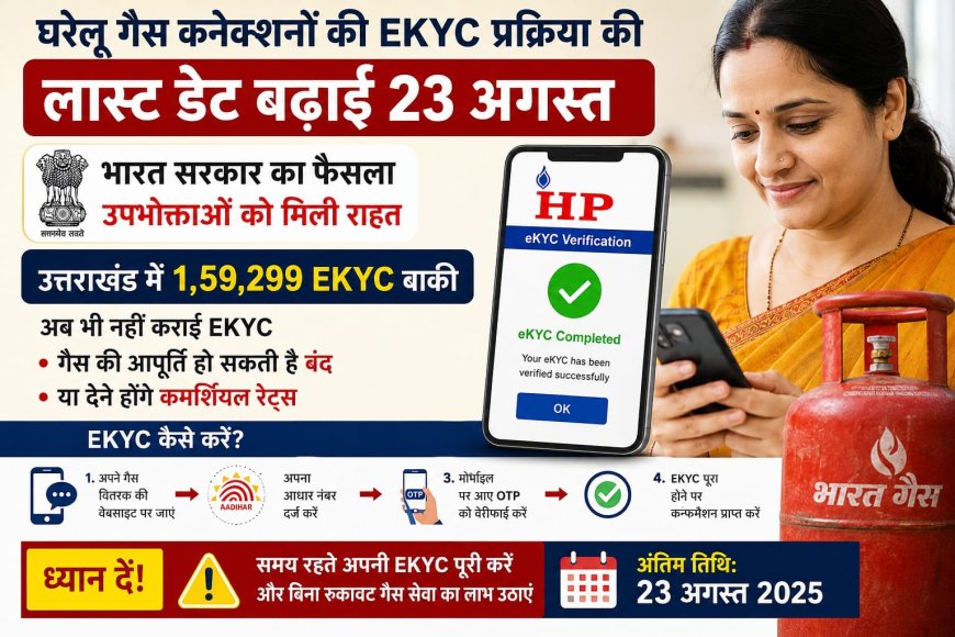 उत्तराखंड में घरेलू गैस कनेक्शनों की EKYC प्रक्रिया की अंतिम तिथि बढ़ी, 1,59,299 उपभोक्ता अभी भी पेंडिंग