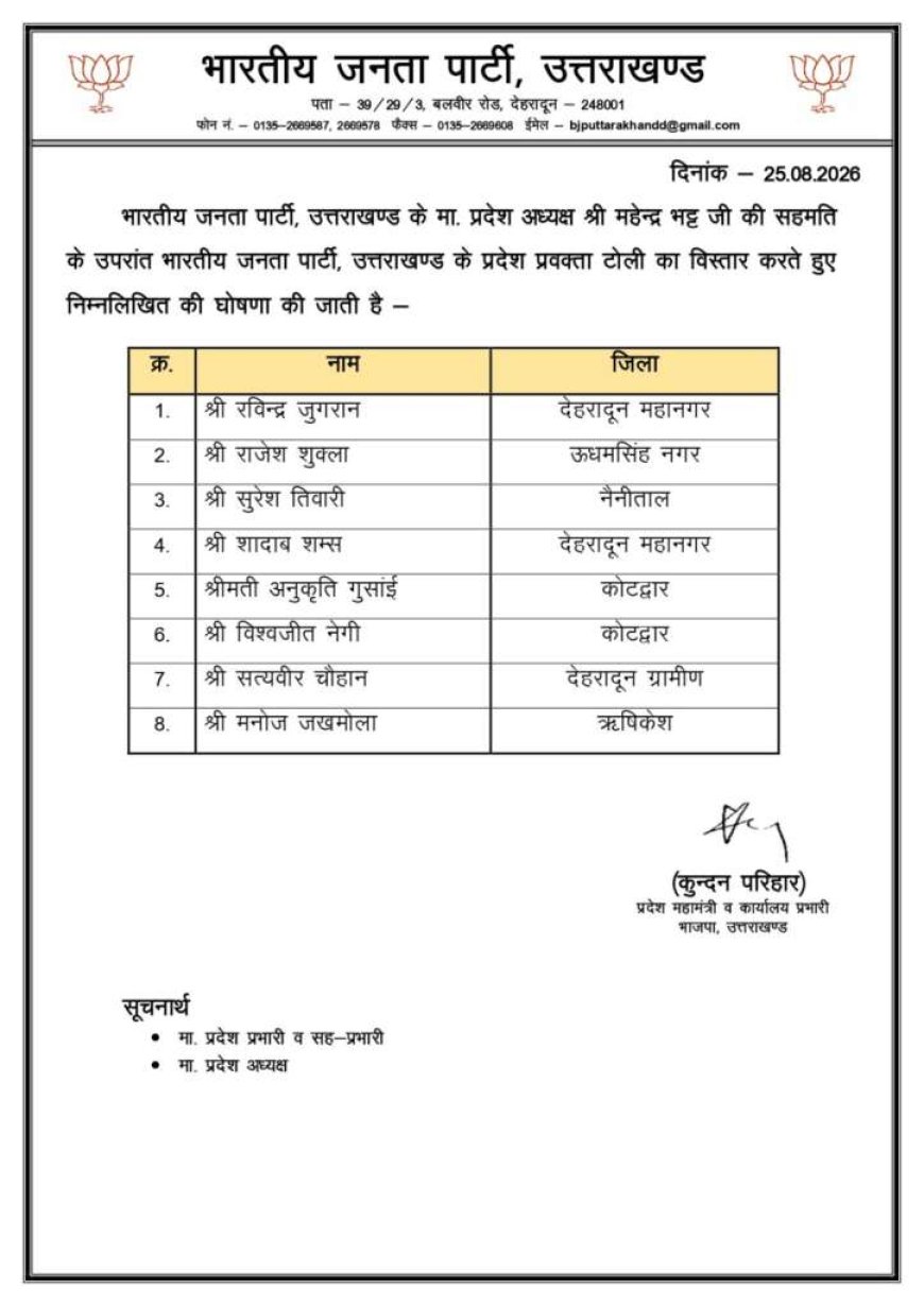 भाजपा ने उत्तराखंड में नए प्रवक्ताओं की नियुक्ति की, 8 नेताओं को मिली महत्वपूर्ण जिम्मेदारी
