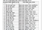 उत्तराखंड मे 36 खंड विकास अधिकारियो की तैनाती..