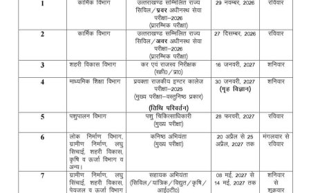 उत्तराखंड: UKPSC ने जारी किया भर्ती परीक्षा कैलेंडर