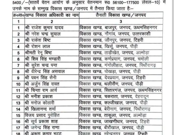 उत्तराखंड मे 36 खंड विकास अधिकारियो की तैनाती..