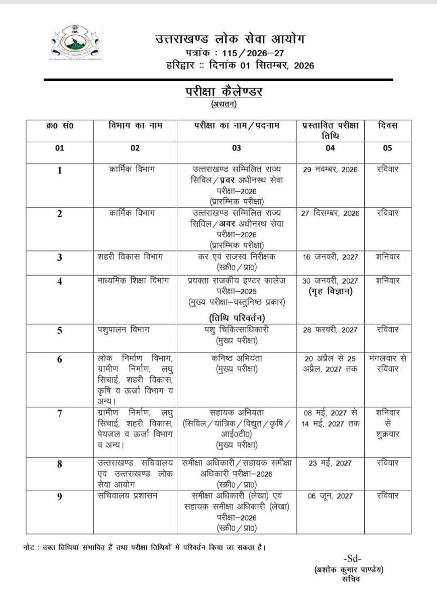 उत्तराखंड: UKPSC ने जारी किया भर्ती परीक्षा कैलेंडर