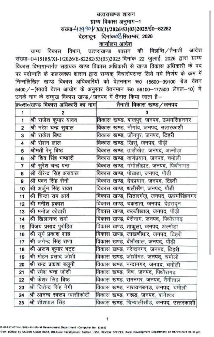 उत्तराखंड मे 36 खंड विकास अधिकारियो की तैनाती..