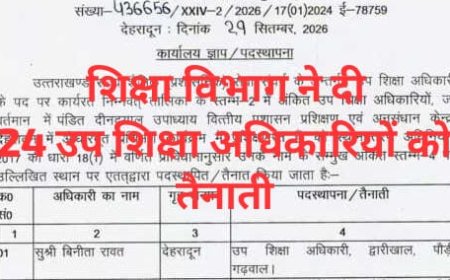 प्रदेश में विद्यालयी शिक्षा मे 24 उप खंड शिक्षा अधिकारियों को मिलीं तैनाती