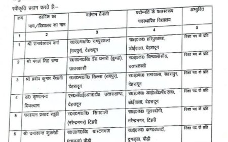 देहरादून: 28 कर्मचारियों की पदोन्नति के लिए हुई चयन प्रक्रिया का विवरण