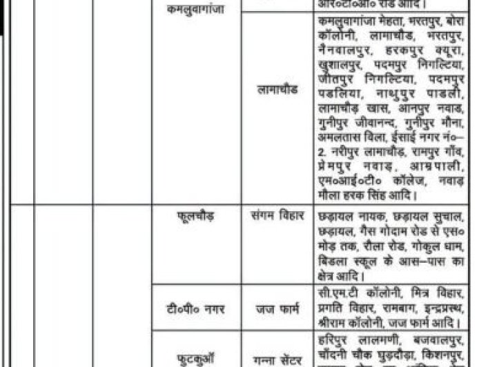 हल्द्वानी में 12 और 14 अक्टूबर को बिजली आपूर्ति में व्यवधान, सुबह 10 से शाम 3 बजे तक कटौती