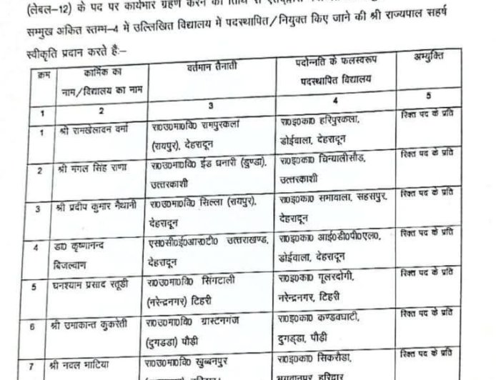 देहरादून: 28 कर्मचारियों की पदोन्नति के लिए हुई चयन प्रक्रिया का विवरण