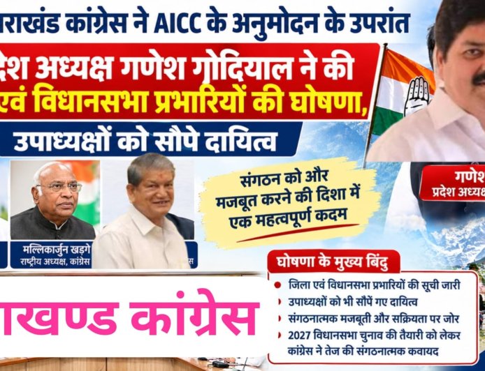पीसीसी उत्तराखंड ने अखिल भारतीय कांग्रेस कमेटी के अनुमोदन के उपरांत प्रदेश अध्यक्ष गोदियाल ने की जिला एवं विधानसभा प्रभारियों की घोषणा,उपाध्यक्षों को सौपे दायित्व