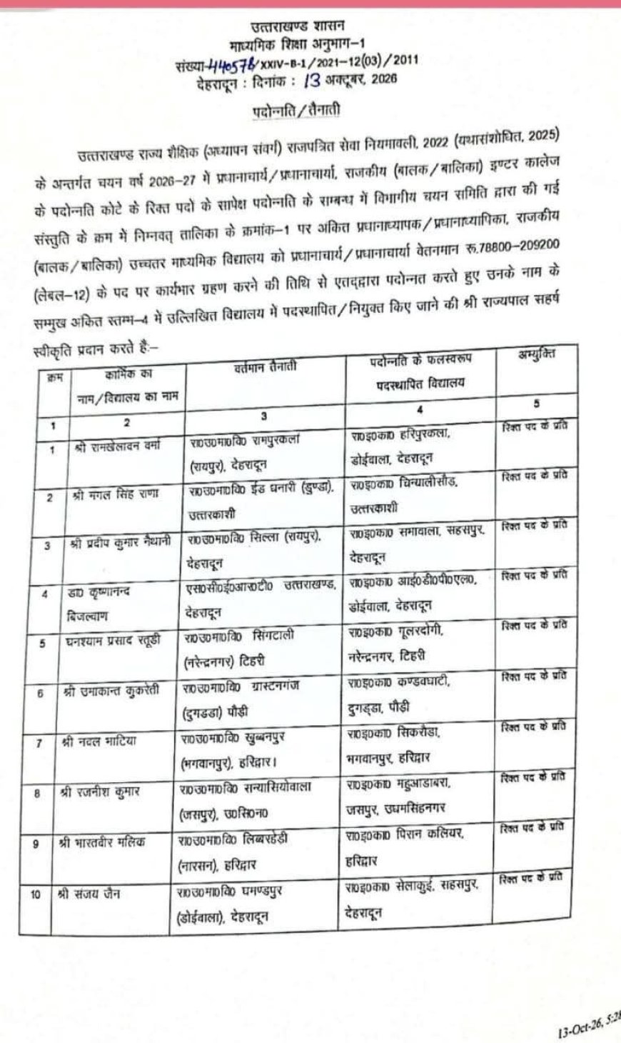 देहरादून: 28 कर्मचारियों की पदोन्नति के लिए हुई चयन प्रक्रिया का विवरण