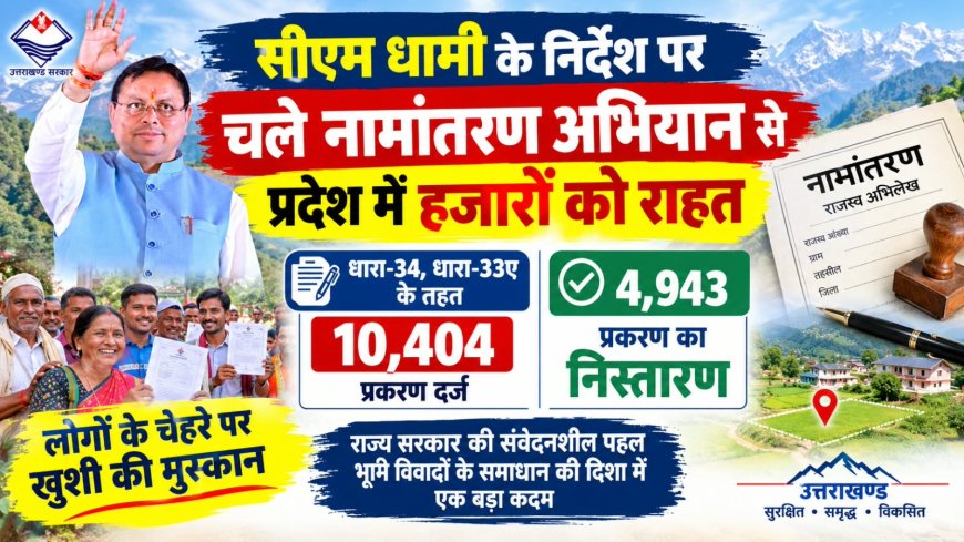 सीएम धामी के निर्देश पर चले नामांतरण अभियान से प्रदेश में हजारों को राहत, धारा-34, धारा-33ए के तहत 10,404 प्रकरण दर्ज, 4,943 प्रकरण का निस्तारण